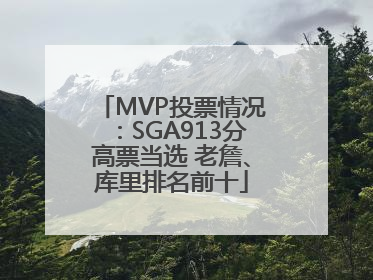 MVP投票情况：SGA913分高票当选 老詹、库里排名前十